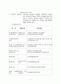 학교교육재정에 관한 정리 3페이지