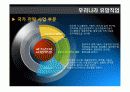 21세기 유망직업보고서 (21세기 유망직종과 그에 대처하는 우리의 자세) 15페이지