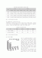 노인 장기요양보험의 기대효과와 과제 4페이지