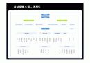 삼성생명의 CRM 구축 성공사례 5페이지