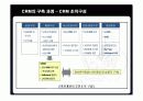 삼성생명의 CRM 구축 성공사례 9페이지
