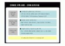 삼성생명의 CRM 구축 성공사례 11페이지