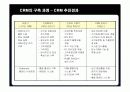 삼성생명의 CRM 구축 성공사례 12페이지