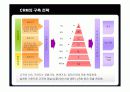 삼성생명의 CRM 구축 성공사례 16페이지