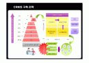 삼성생명의 CRM 구축 성공사례 17페이지
