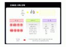삼성생명의 CRM 구축 성공사례 19페이지