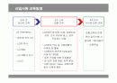 LG전자의 신입사원 교육훈련 분석 8페이지