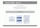LG전자의 신입사원 교육훈련 분석 9페이지