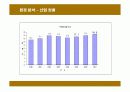 현대백화점의 고객만족경영 성공사례 6페이지