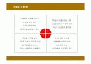 현대백화점의 고객만족경영 성공사례 10페이지
