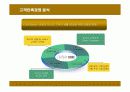 현대백화점의 고객만족경영 성공사례 16페이지