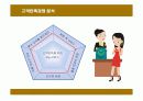 현대백화점의 고객만족경영 성공사례 20페이지