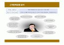현대백화점의 고객만족경영 성공사례 23페이지