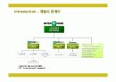 인터파크의 전략과 성공요인 6페이지