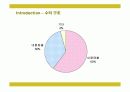 인터파크의 전략과 성공요인 7페이지