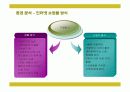 인터파크의 전략과 성공요인 10페이지