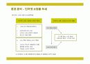 인터파크의 전략과 성공요인 12페이지