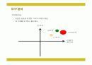 인터파크의 전략과 성공요인 16페이지