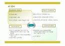인터파크의 전략과 성공요인 17페이지