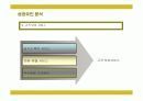 인터파크의 전략과 성공요인 20페이지
