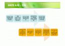 지마켓 쇼핑몰의 성공전략 분석 4페이지