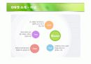 지마켓 쇼핑몰의 성공전략 분석 5페이지