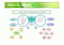 지마켓 쇼핑몰의 성공전략 분석 6페이지