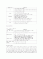 우리나라 농촌관광의 문제점과 활성화 방안 6페이지