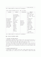 우리나라 농촌관광의 문제점과 활성화 방안 15페이지
