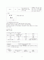 정신분열증 case 6페이지