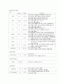 정신분열증 case 7페이지