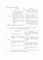 정신분열증 case 10페이지