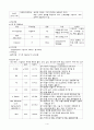 Case study Cerebral palsy(뇌성마비) 4페이지