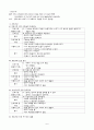 Case study Cerebral palsy(뇌성마비) 6페이지