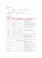 [논문] 담낭염 케이스 8페이지
