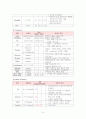 [논문] 담낭염 케이스 9페이지