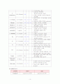 [논문] 담낭염 케이스 10페이지