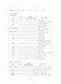 췌장염 케이스 (Pancreatitis)  8페이지