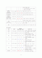 췌장염 케이스 (Pancreatitis)  9페이지
