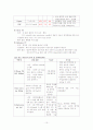췌장염 케이스 (Pancreatitis)  10페이지