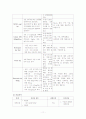 췌장염 케이스 (Pancreatitis)  11페이지