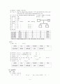 신장결석 케이스 (Renal stone)  4페이지
