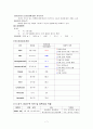 신장결석 케이스 (Renal stone)  7페이지