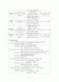 신장결석 케이스 (Renal stone)  8페이지