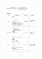 신장결석 케이스 (Renal stone)  9페이지