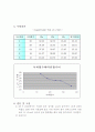 액성한계 시험 보고서 4페이지