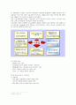 CJ제일제당의 중국 마케팅과 성공요인 8페이지