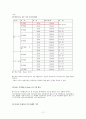 스포츠 마케팅 - K리그 부산 아이파크 활성화 마케팅 전략 방안 레포트자료 12페이지