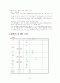[지역사회간호학] 보건소 실습 레포트 31페이지