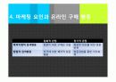 온라인 구매 행동에 대한 보고서  32페이지